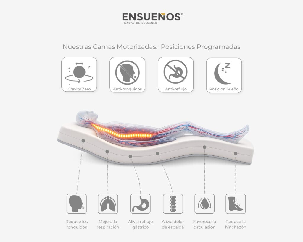 Posiciones programadas en las camas motorizadas Ensueños: Gravity Zero, Anti-ronquidos, Anti-reflujo y Posición Sueño.
